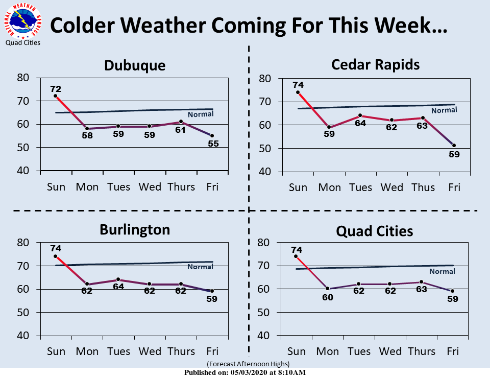 NWS: Cooler weather